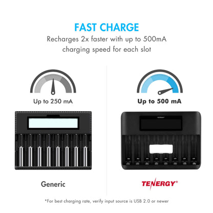 Tenergy TN480U 8-Bay LCD Display Fast Charger for NiMH/NiCD AA AAA Rechargeable Batteries with Mirco USB and USB Type C Input for AA and AAA Rechargeable Batteries