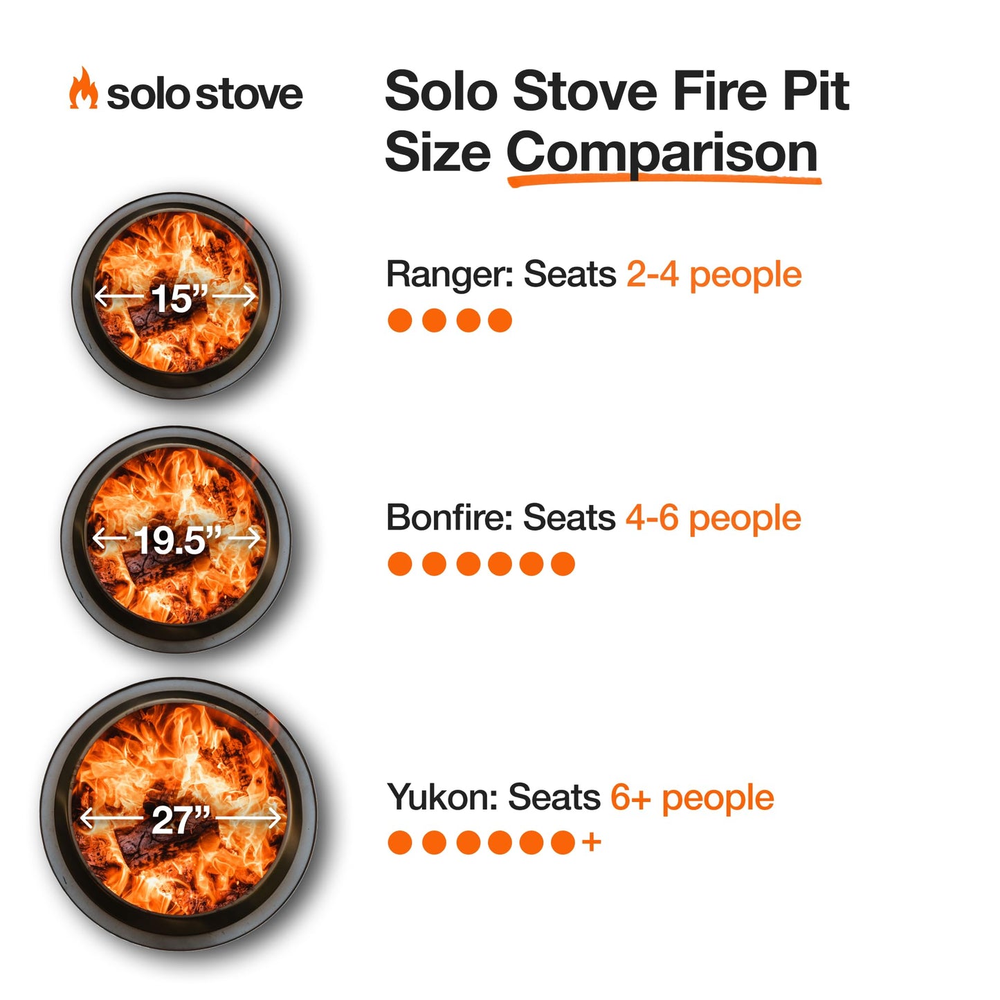 Solo Stove Yukon Amazon Exclusive Bundle | Smokeless Fire Pit with Stand, Lid & Shelter | Wood Burning Stainless Steel Campfire Pit with Ash Pan | Ideal for 6+ People | 27in Dia, 19in H, 59lbs