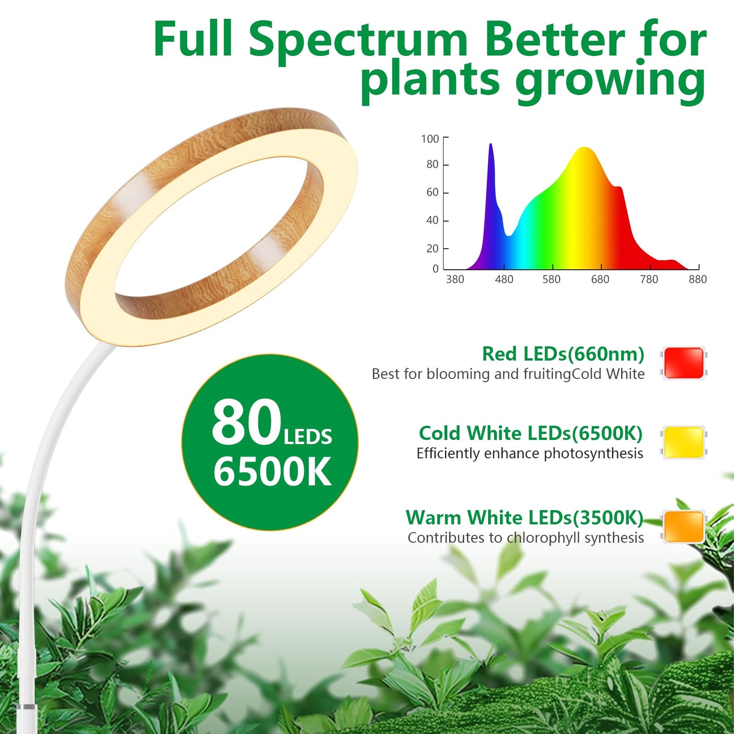 LPMZMBL 3 Packs Grow Lights for Indoor Plants,Plant Grow Light,80 LEDs Full Spectrum Plant Lights for Indoor Growing with 6/12/16H Timer-WG3
