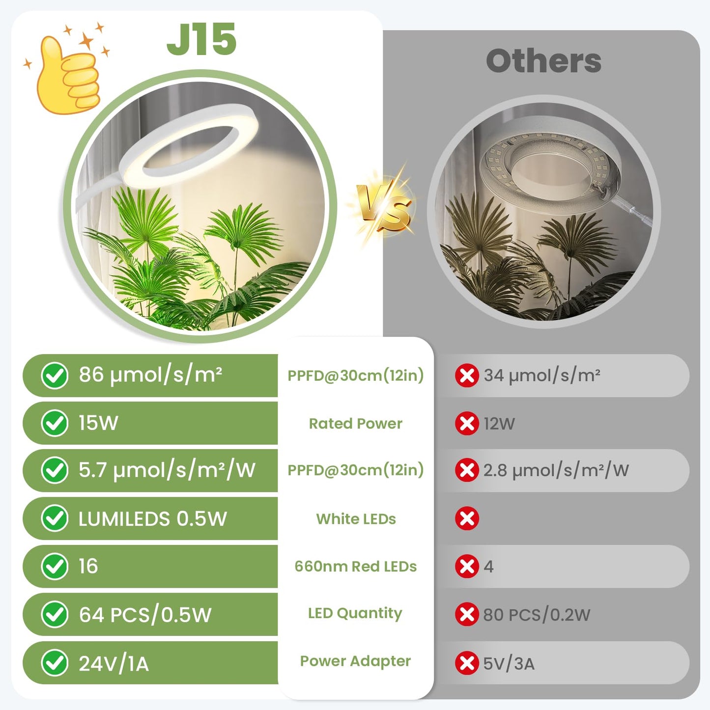 Grow Lights for Indoor Plants 24V, 660nm-Enhanced Full Spectrum, LUMILEDS LED Plant Light, 6.3in Grow lamp with Timer & Dimming, Adjustable Height 14-59in, 15W, 260μmol/s/m²@15cm(6in), J15-W