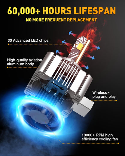 Termitor D1S D1R LED Bulbs, 36000LM 900% Brightness, 6500K Cool White, 1:1 D1S HID Bulb size, Plug and Play Xenon HID Replacement Bulbs, Pack of 2