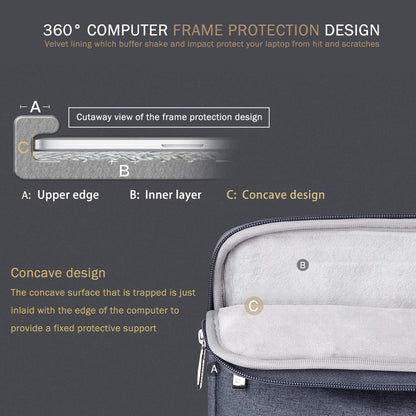 Voova Laptop Sleeve Case 13 13.3 Inch for MacBook Air 13 M1/M2/M3 2020-2024, MacBook Pro 13/14, Waterproof Slim Computer Bag Cover with Handle and Accessory Pocket, Grey