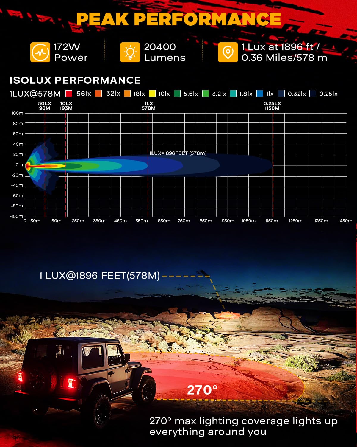 Auxbeam V-Ultra Series Side Shooter Light Bar, 5Inch 172W Round Offroad Lights LED Pods 20400LM, Amber DRL & Spotlight Dual Color 270° Wider Off Road Lighting with Protective Covers, Pair