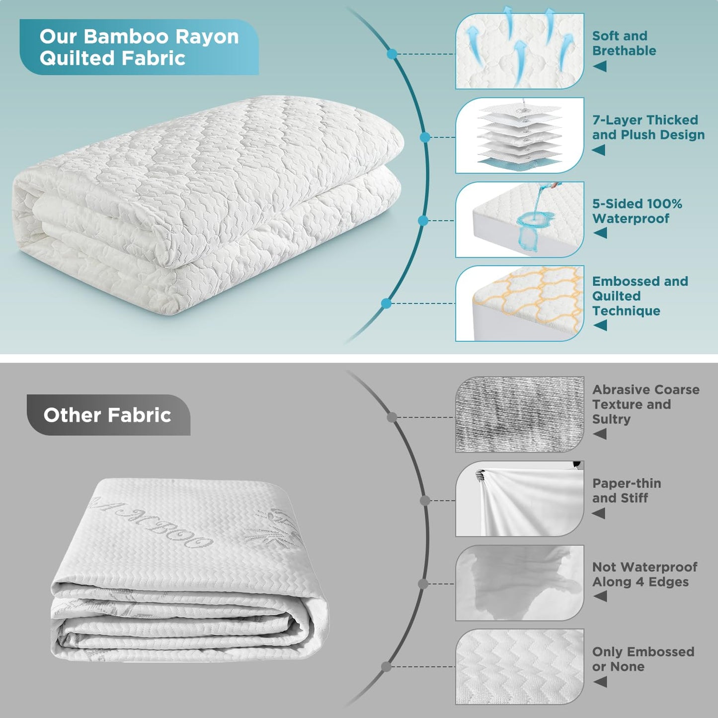 5-Sided Waterproof Mattress Protector, Full Size Quilted Bamboo Rayon Mattress Cover, Breathable Cooling Noiseless Bed Fitted Sheets, Soft Bedding Pad with Deep Pocket Up to 18"