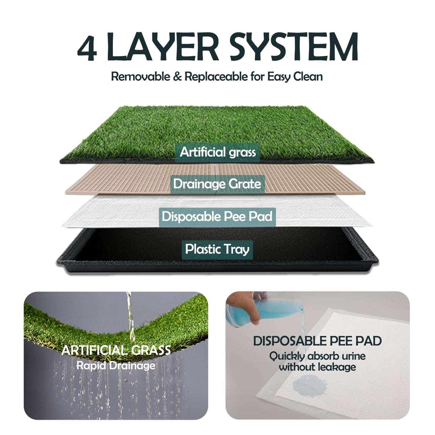 MEEXPAWS Dog Toilet with Artificial Grass | Large Litter Tray 85×59 cm | 2×Grass Patches for Dogs Replacement | Indoor Dog Potty with Training Pads | Rapid Drainage Pee Pads for Dogs