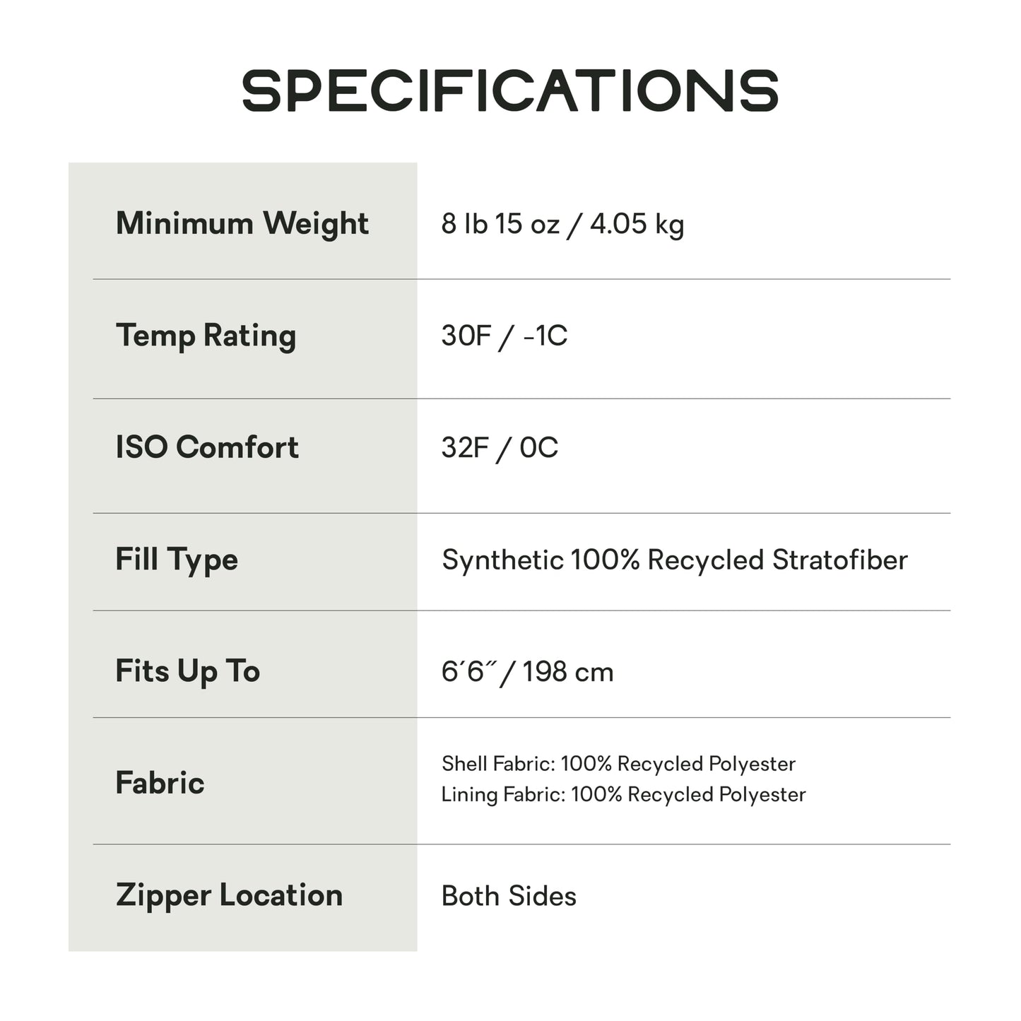 NEMO Equipment Jazz Synthetic Sleeping Bag - Lagoon/Lumen - Double