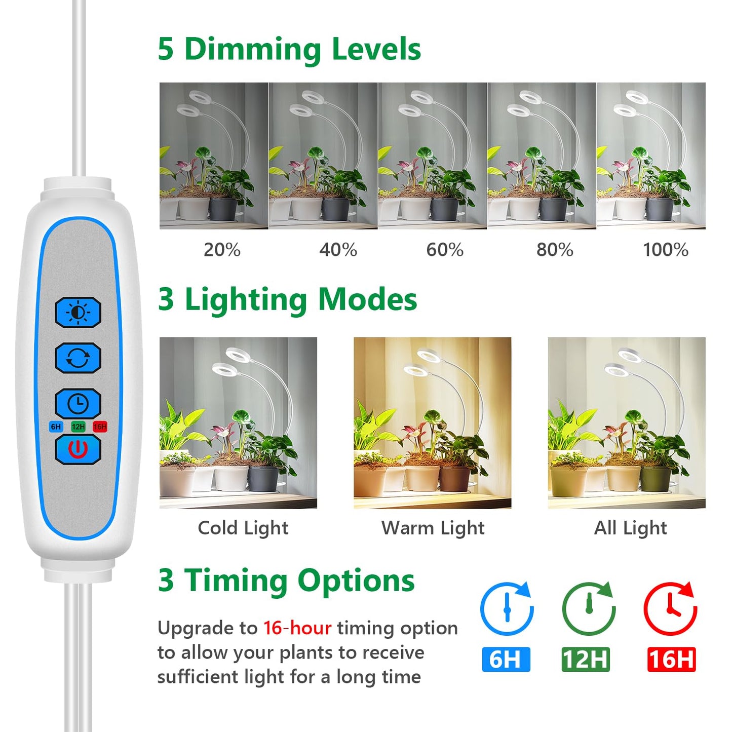 Eurbolan Grow Lights for Indoor Plants, 2 Heads 96 LEDs Full Spectrum Clip On Grow Light with Clip, Plant Lights for Indoor Growing with 3 Lighting Modes, 6/12/16Hrs Auto Time, 5 Brightness.