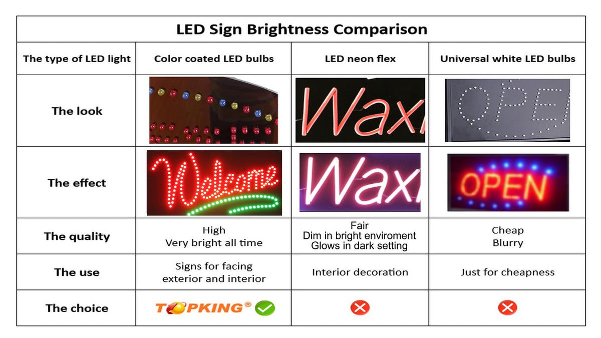 SPA Sign, 24"x12", 60x30cm, TOPKING, LED, Neon, Florescent, Signage, Signboard, Display, Billboard, Screen, Grand Opening, Gift