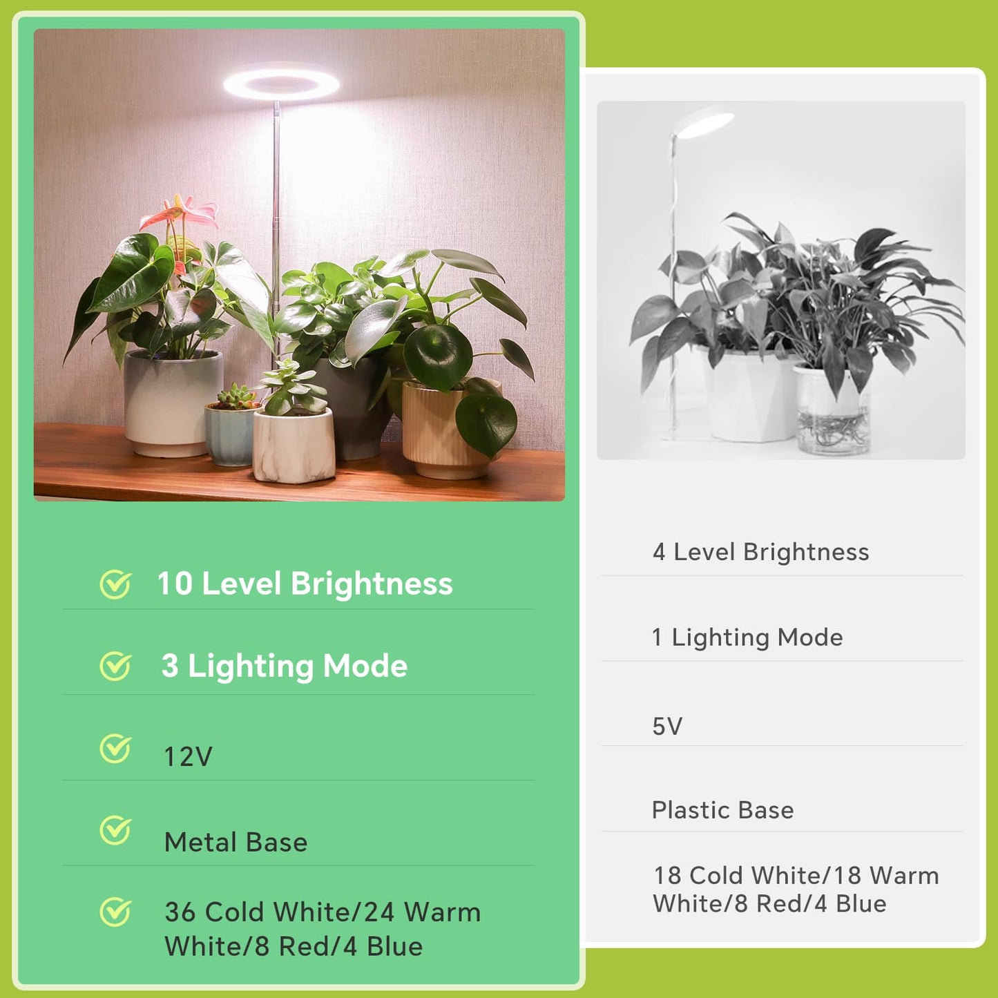 GTRUIIDY Desktop Grow Light, Height Adjustable Grow Lights for Indoor Plants Full Spectrum, 3 Lighting Mode, Halo Grow Light with Timer, Plant Lights for Indoor Growing (White)
