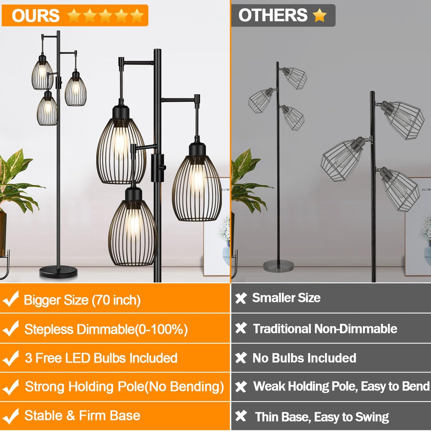 Torondo 70" Dimmable Floor Lamp with Marble Base, 3 x 800LM LED Edison Bulbs Included, Industrial Black Floor Lamps for Living Room, Rustic Tall Lamps Standing Lamp for Bedrooms Living Room