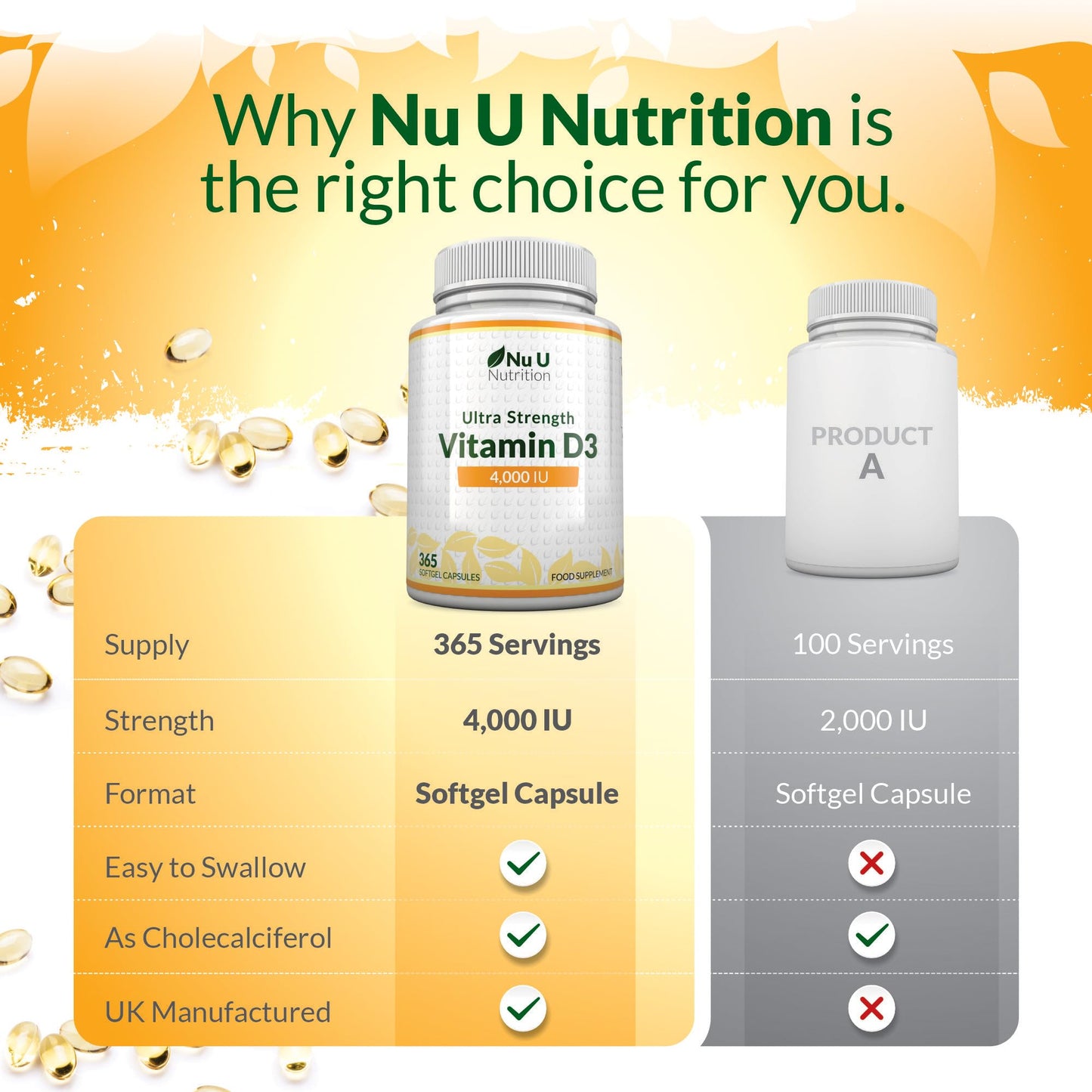 Nu U Nutrition - Vitamin D 4000 IU - 365 Softgel Capsules not Tablets - 1 Year Supply - Quadruple Strength -Easy to Swallow - Vitamin D3 Supplement - Made in The UK
