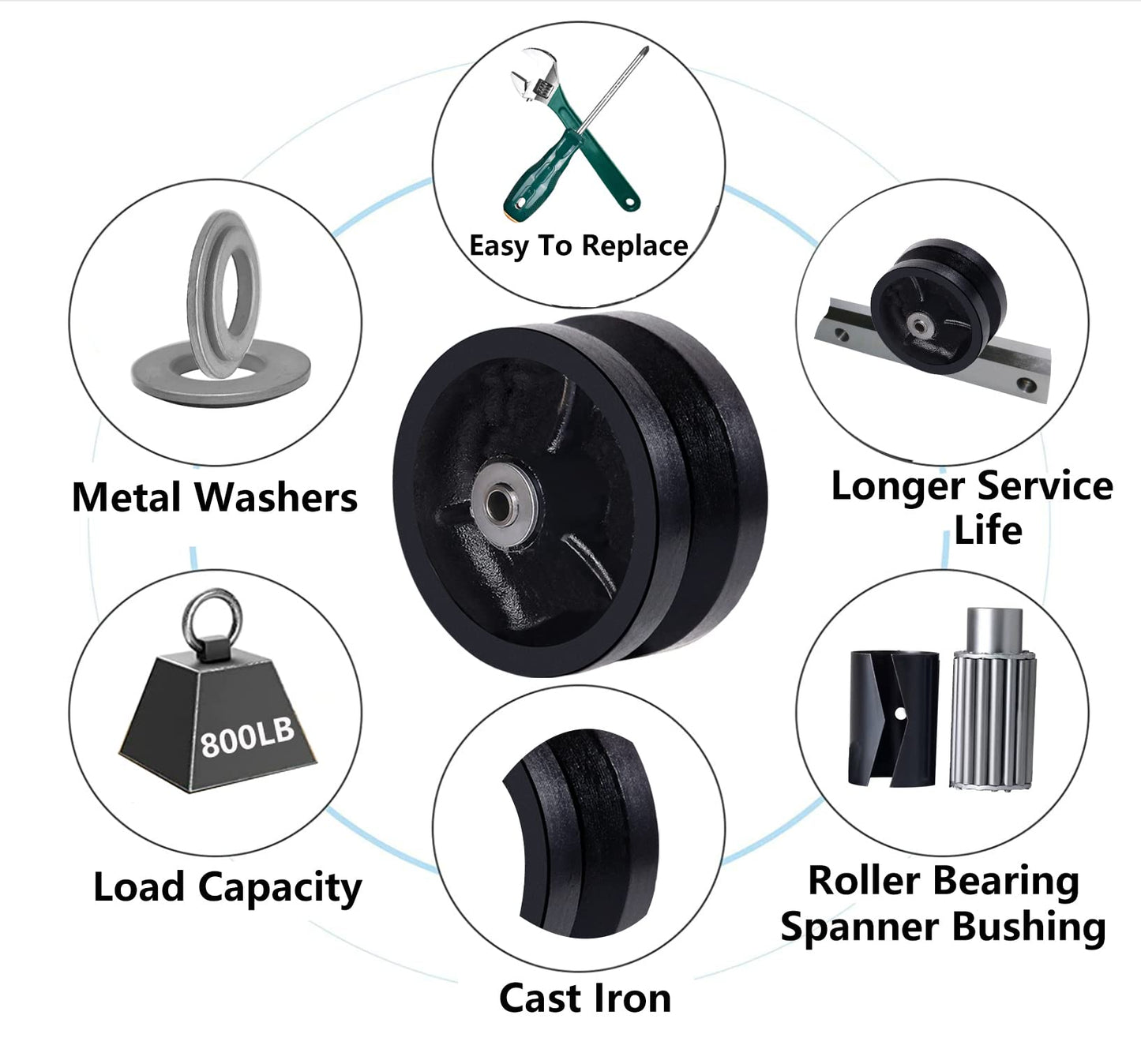 Handsammu 4"x 1.5" V-Groove Wheel - cast Iron Wheel,Capacity up to 600 Lb. Use for Slide Gate,Rolling Door with V-Track（1 Black Wheel）