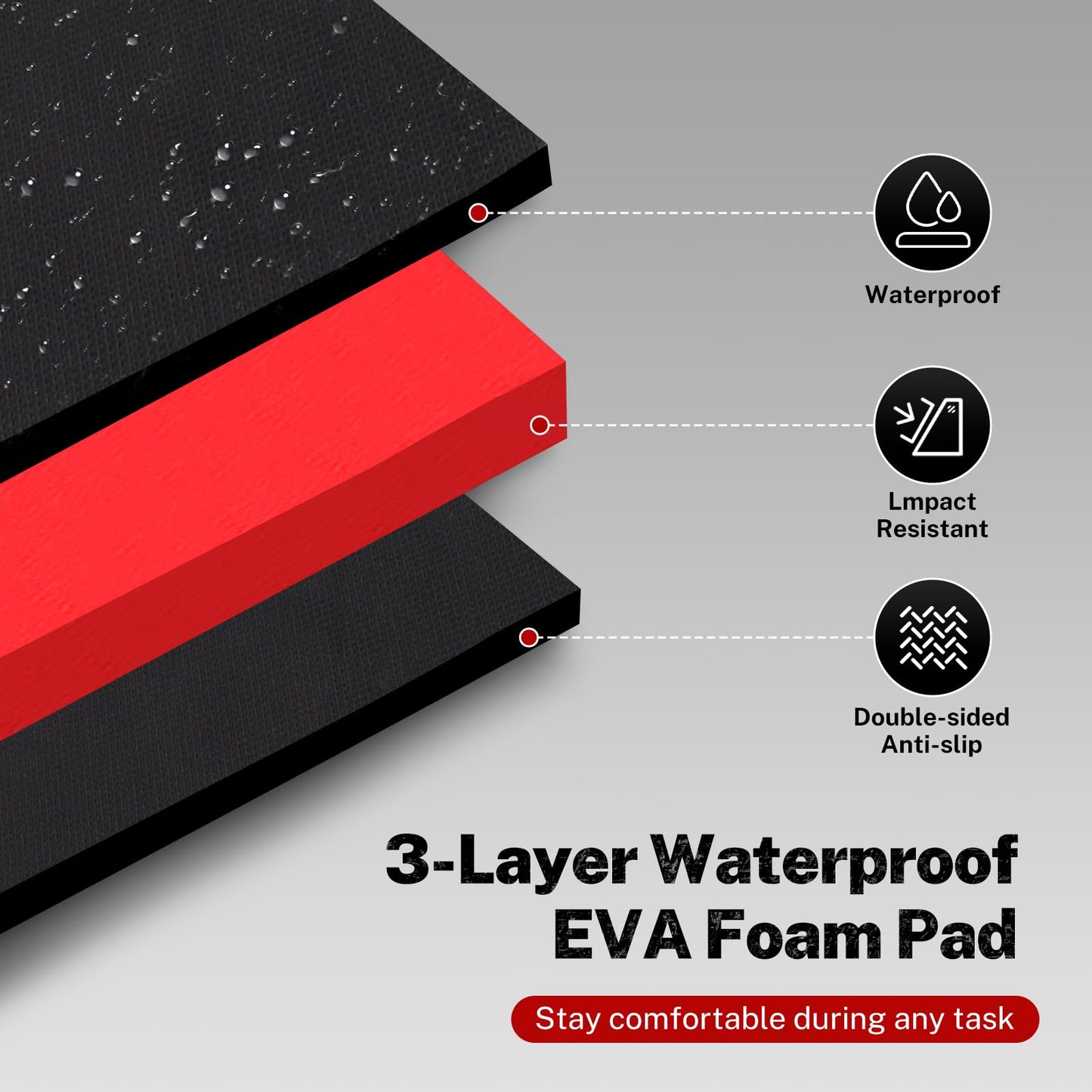 TOMMARS Heavy Duty Foldable Kneeling Pad 44.88", Thick Foam Work Mat with Handle & Tool Pockets, 5-Fold Mechanic Kneeling Pad Waterproof Non-Slip for Garage, Automotive Repair & Workshop