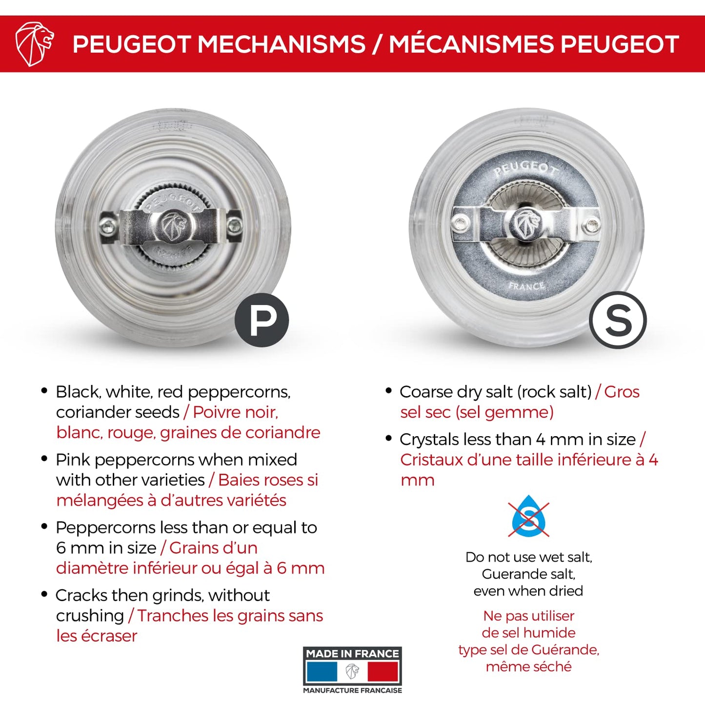 Peugeot Nancy Acrylic Salt and Pepper Mill Set, 12cm/4 3/4-Inch
