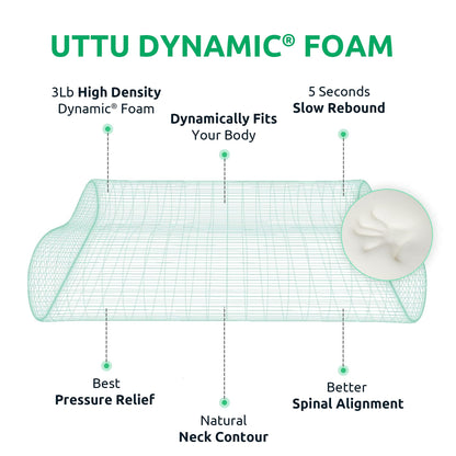 UTTU Cervical Pillow for Neck Strain Relief, Memory Foam Neck Pillow for Sleeping, Adjustable Orthopedic Sandwich Pillow, Contour Cooling for Side Back Stomach Sleeper, Medium(23.6"×14"×5.2"/4.5")