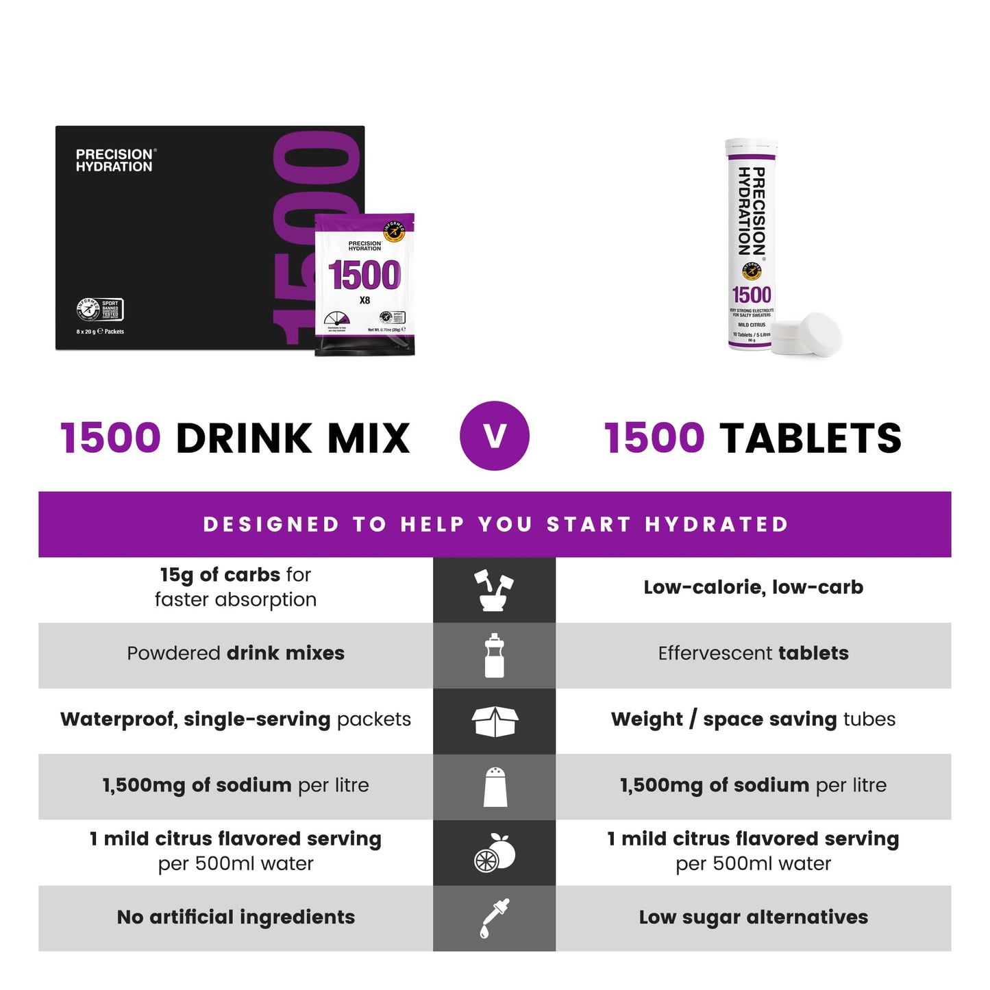 Precision Hydration Electrolyte Powder Packets - No Artificial Ingredients, Multi Strength Hydration Packets - Individual Waterproof Servings - Gluten/Dairy Free (1500mg/l - Purple, Pack of 8)