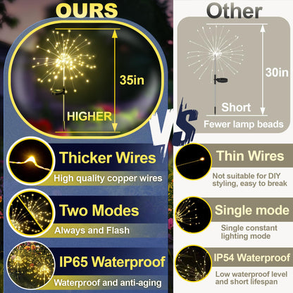 Anordsem Solar Garden Lights Outdoor: Bendable Copper Wire with 120 LED Firework Beads - Waterproof DIY Warm Decorating for Yard Patio Path - Gardening Gifts for Homeowner Gardener