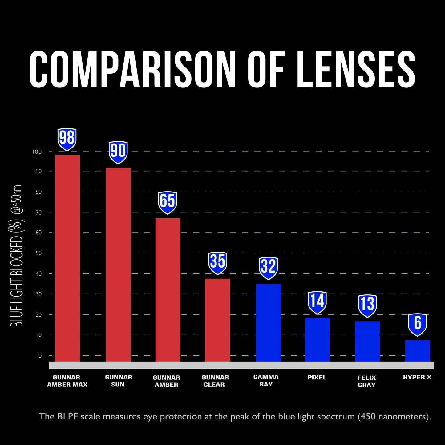 GUNNAR Computer Blue Light Blocking Glasse's Amber Lens, Gray Crystal, Kids/Youth