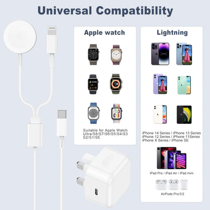 𝟐𝟎𝟐𝟓 𝐔𝐩𝐠𝐫𝐚𝐝𝐞𝐝 Apple Watch Charger,2-in-1 USB C Cable for iWatch & iPhone,2M Fast Charging Cable with 20W Wall Charger for Apple Watch Series 10/9/8/7/6/5/SE/Ultra & iPhone14/13/12/AirPods