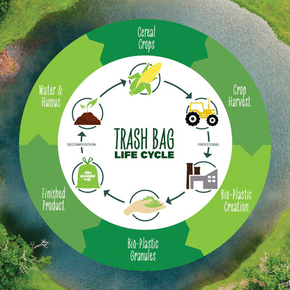 10-13 Gallon Compostable Trash Bags Drawstring 30 Bags Heavy Duty Extra Thick 1 Mil 49.21 Liter Tall Kitchen Food Scrap Waste Compost Bags Green ASTM D6400 US BPI and OK Compost Home Certified