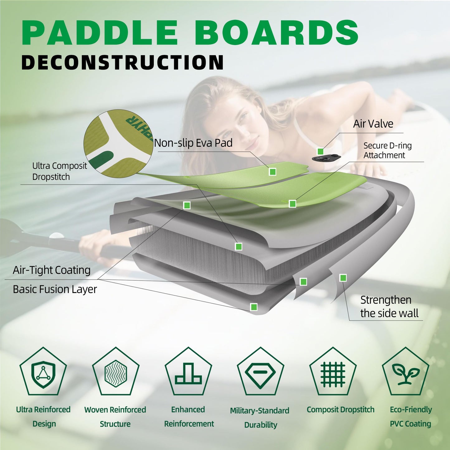 D3SEA 11'35" Extra Wide Inflatable Paddle Board with Non-Slip EVA Deck & Accessories Kit, Stable All Around SUP for All Skill Levels – for Yoga, Fishing, Youth & Adults, 370 lbs - Jungle Timber