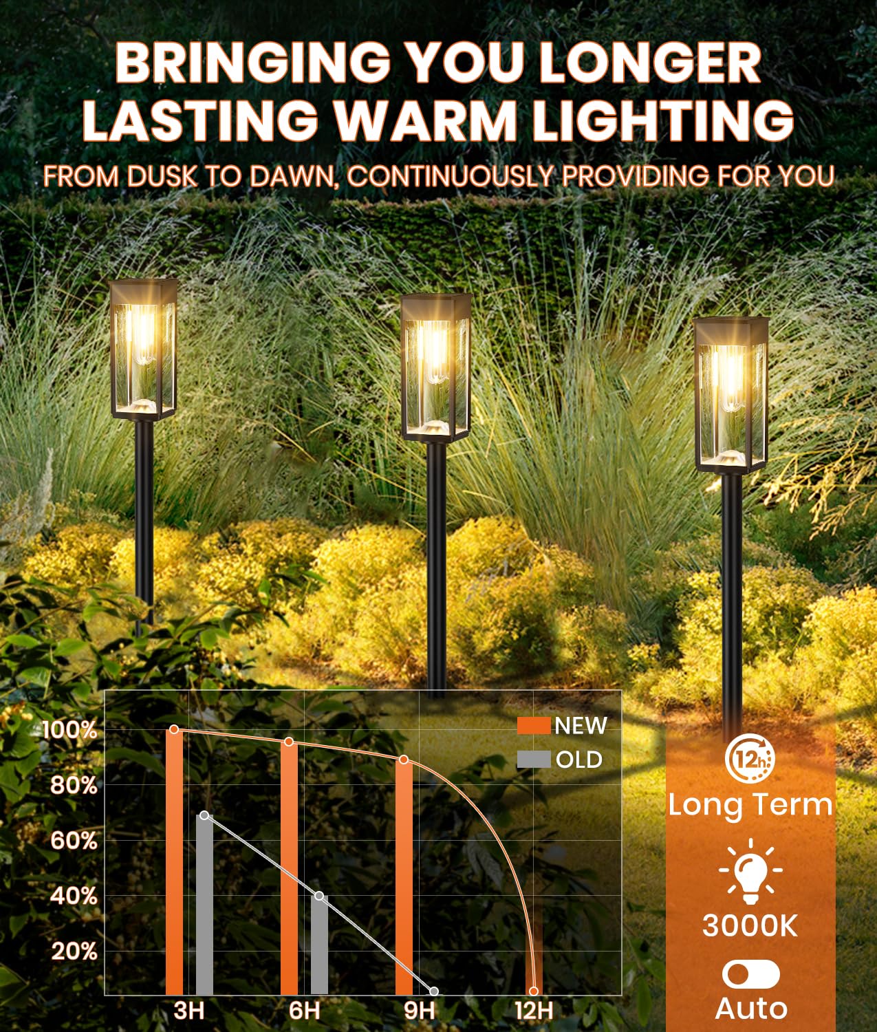 ALFIOT Solar Pathway Lights Outdoor,8 Pack Bright Solar Lights Outdoor,IP65 Waterproof Solar Garden Lights Solar Powered Landscape Lighting for Yard Patio Walkway Driveway Pathway (Warm White)