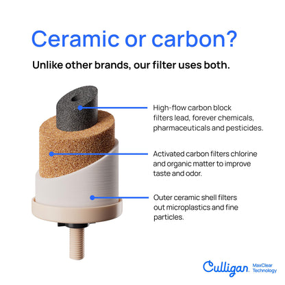 Culligan MaxClear 7” Gravity Water Filter Replacement Compatible with ProOne & Berkey Water Filter Systems, Ceramic & Carbon Filter NSF/ANSI Certified, Reduce Total PFAS, Microplastics & Lead, 2-Pack