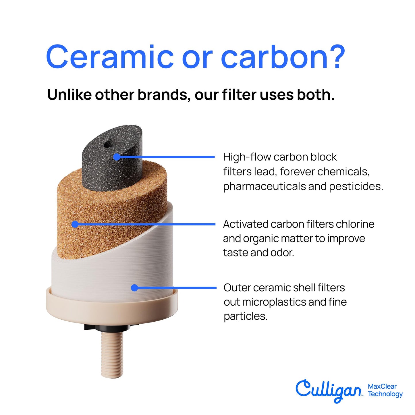 Culligan MaxClear 7” Gravity Water Filter Replacement Compatible with ProOne & Berkey Water Filter Systems, Ceramic & Carbon Filter NSF/ANSI Certified, Reduce Total PFAS, Microplastics & Lead, 3-Pack