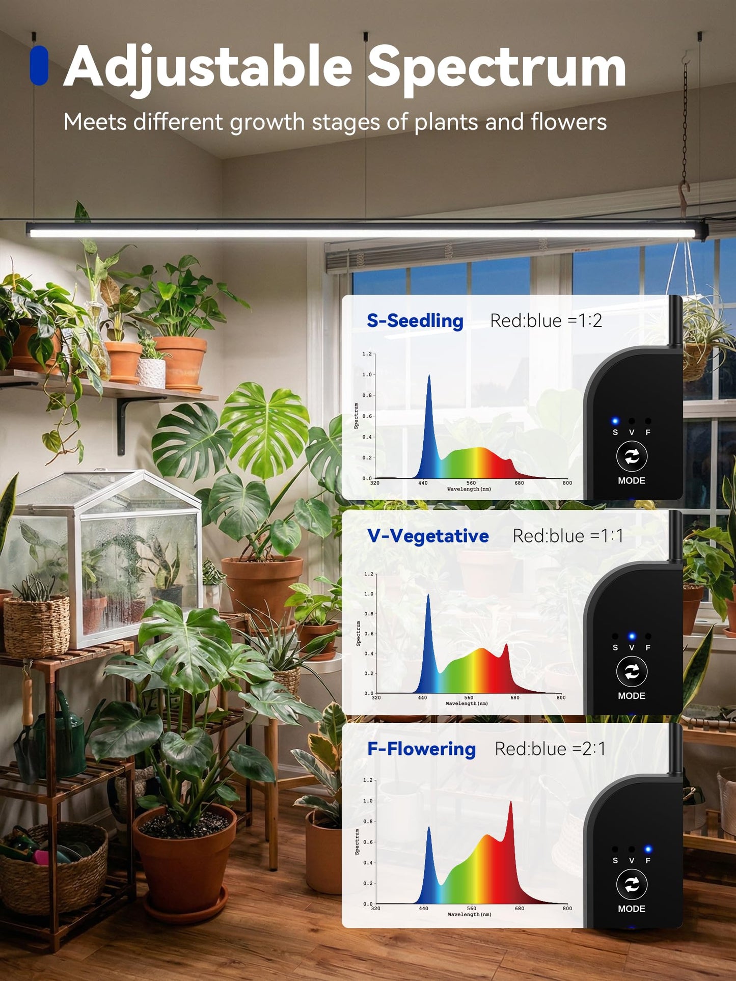 GLOWRIUM Grow Lights for Indoor Plants, 36W Vertical Plant Grow Lights with Auto-Timer, Full Spectrum LED Standing Plant Grow Light, 3 Light Modes, 6-Level Dimmable (60in)