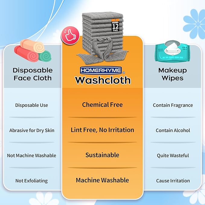 HOMERHYME Microfiber Washcloths, 12 Pack Wash Cloths Face Towels, Soft Lint