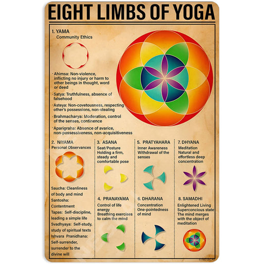 NEGLAI Eight Limbs Of Yoga Knowledge Metal Signs Poster, Vintage Decorations Wall Art Decor 8x12 Inches