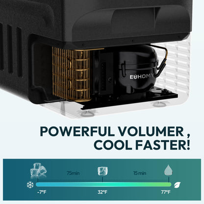 EUHOMY 12 Volt Refrigerator, 22QT(21L) 12V Cooler, Compressor Electric Cooler -4℉~68℉, 12V Fridge 12/24V DC 100-240V AC, Portable Freezer for Camping, Travel, Home, Truck