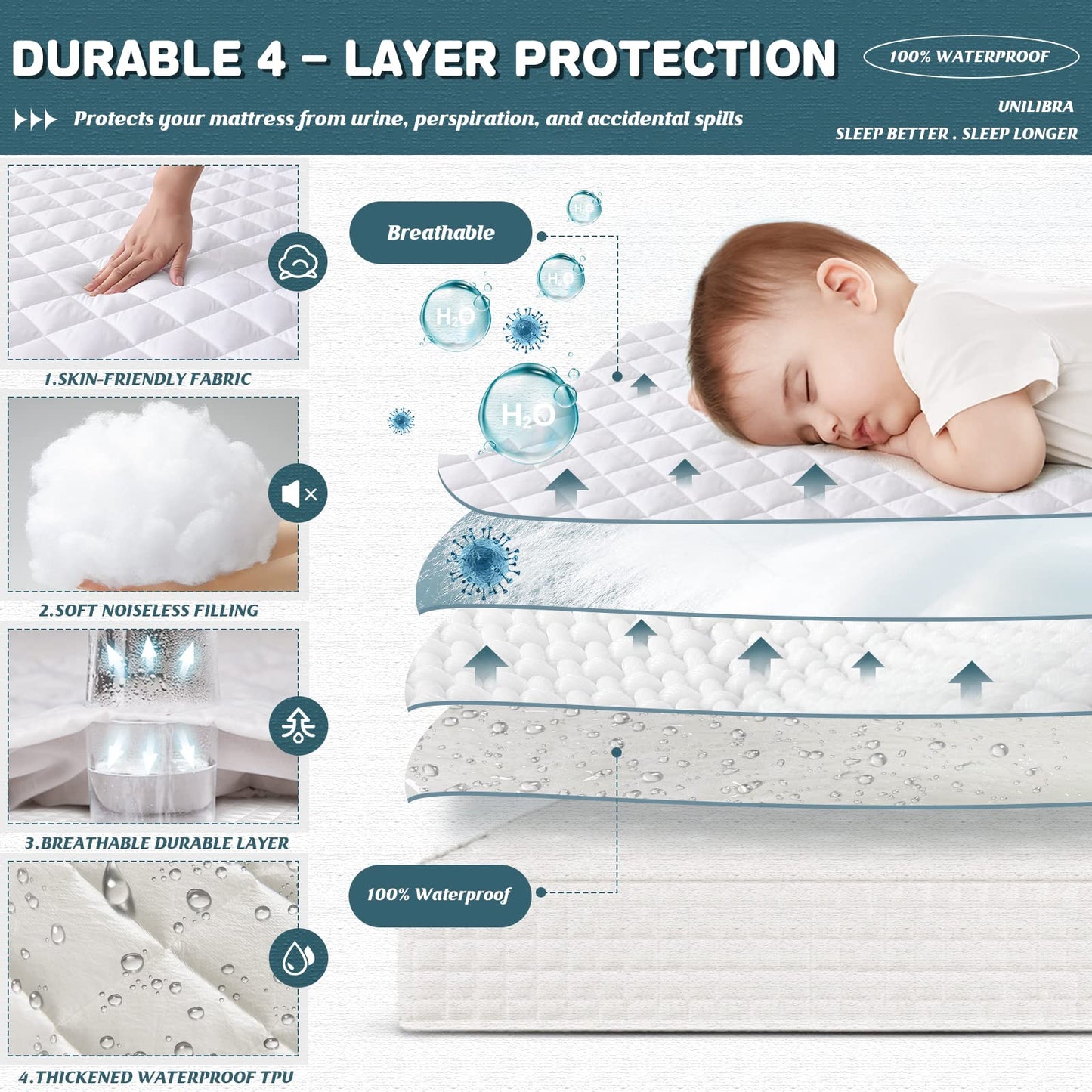 UNILIBRA Queen Mattress Protector Waterproof, Deep Pocket Mattress Pad Cover Fits to 6''-21'', Breathable Hollow Cotton Filling Quilted Mattress Protector for Queen Size