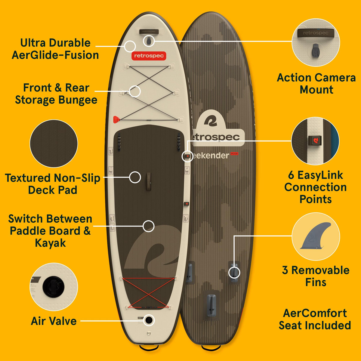 Retrospec Weekender Plus 10'6" Inflatable Paddle Board - Lake Essentials iSUP Bundle with Carrying Case, Adjustable Paddle, Pump & Fins - Stable Double-Layer PVC Design for All Skill Levels