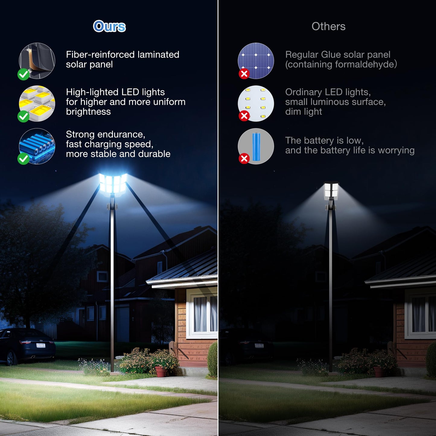 OKPRO 10000W Solar Street Lights Outdoor, IP66 Waterproof Commercial Solar Powered Flood Light with Motion Sensor & Remote, Dusk to Dawn Security Lighting for Yard, Farm, Parking Lot, Garage (2Pack)