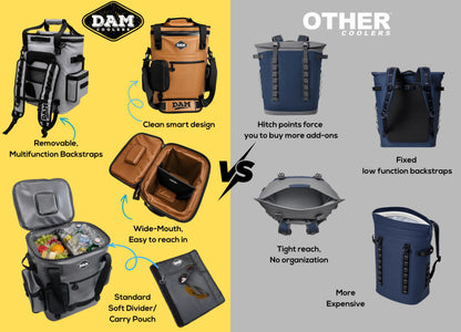 DAM Coolers SOFTCOOL 20 Soft Sided Cooler Backpack – Leakproof Insulated Cooler Bag, 22 Can / 26L Portable Ice Chest with Quick-Access Hatch for Beach, Camping, Fishing & Travel (Sudan Tan)