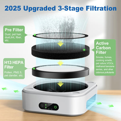 TDBYWAE Air Purifiers for Home Bedroom Up to 600 ft², True HEPA Air Purifier for Pets Dust Dander Pollen Odor Smoke, Portable Car Air Purifier for Travel(White)