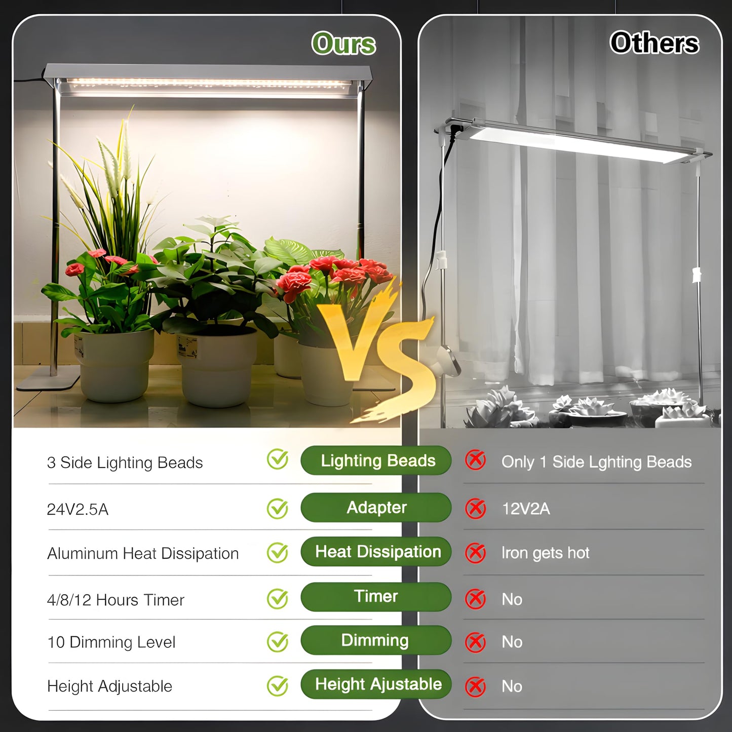 SDOVUERC Grow Light Stand with Aluminum Alloy Frame, 60W High-Power Full Spectrum Plant Grow Lights for Indoor Plants, 4/8/12H Timer, 10 Dimmable Levels, Adjustable Height, Ideal for Seedlings