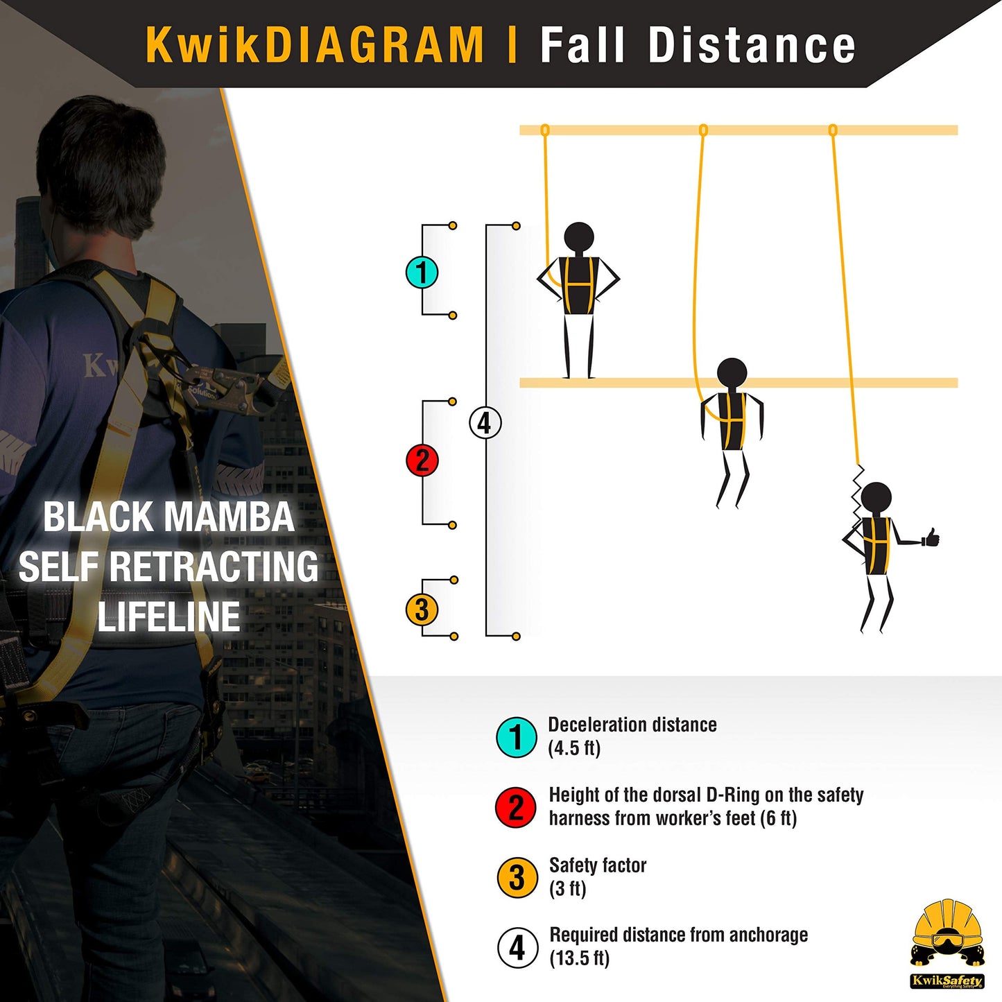 KwikSafety - Charlotte, NC - Mamba 33’ Self Retracting Lifeline [Carbonate + Integrated Handle] Class 1 Cable SRL ANSI OSHA Retractable Fall Arrest Safety Roofing Construction Gear