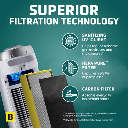 GermGuardian 4-In-1 HEPA Air Purifier for Home, Large Rooms Up To 743 Sq. Ft. with HEPA Air Filter, UV-C Light & Odor Reduction, AC4825E, 22" Tower, Gray