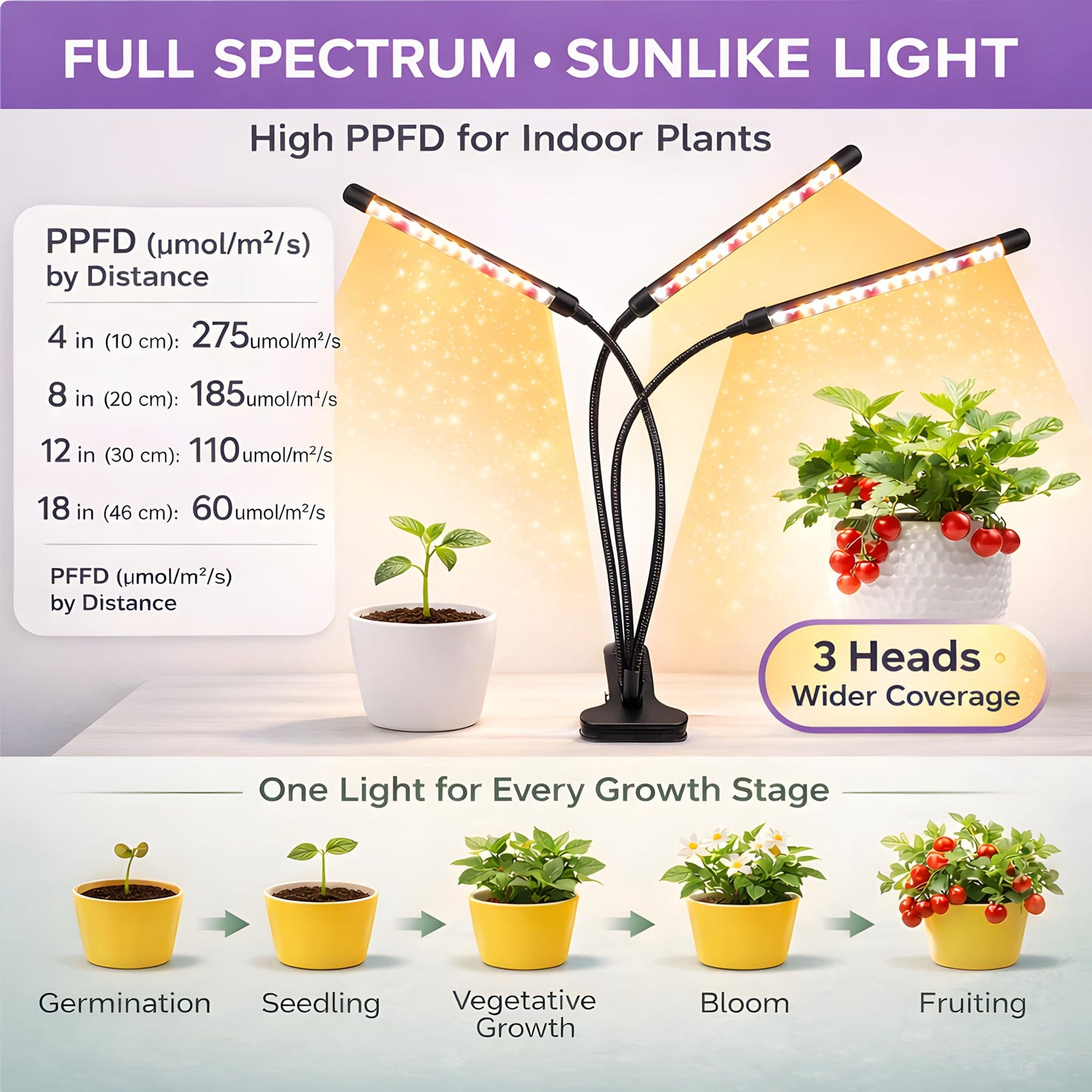 SDOVUERC 3head Plant Lights, 2Pack Grow Lights for Seed Starting, Full Spectrum Growing Lamps with Clip for Indoor Plants, Auto ON & Off Timer 3/9/12H, 3 Switch Modes, 10-Level Dimmable Brightness