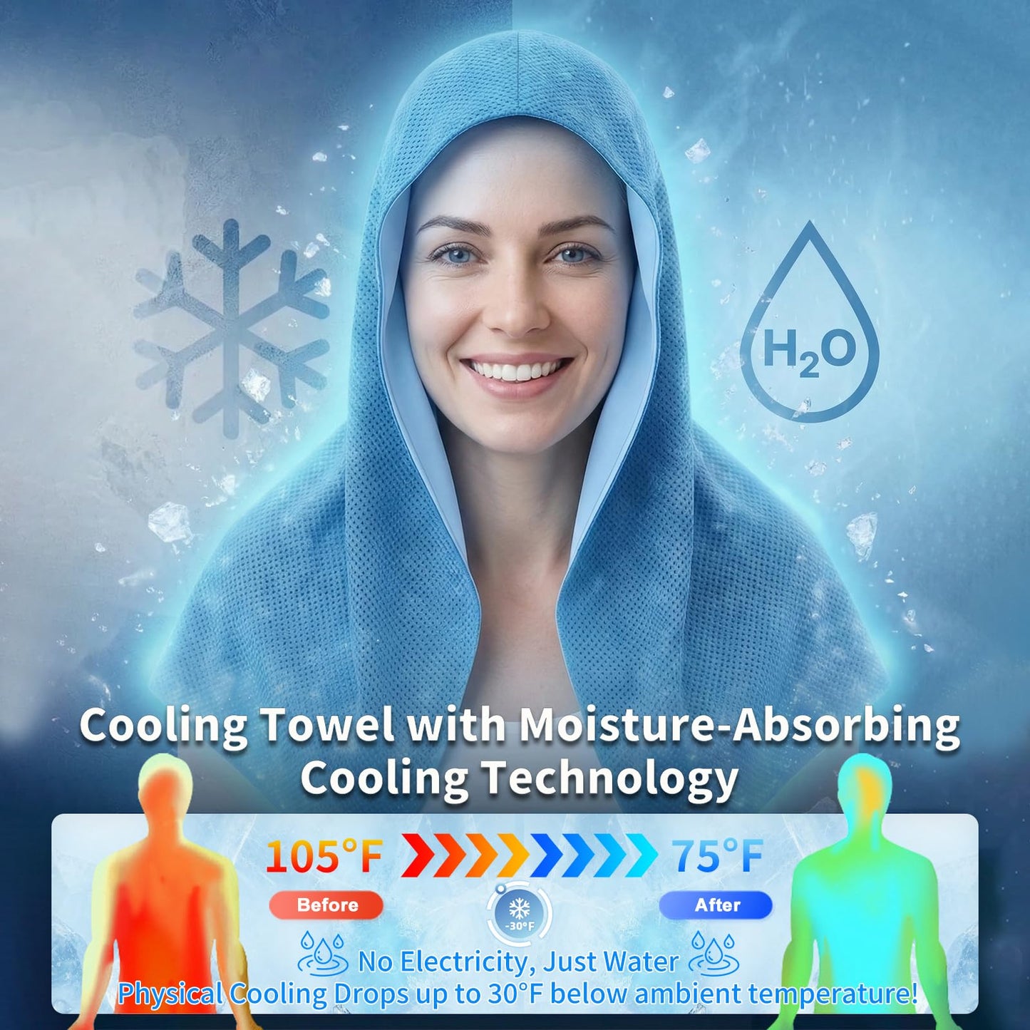 YITIAOYU Cooling Hoodie Towels for Men and Women - Double-Layer Breathable PVA Cooling Towels for Neck and Face, Instant Cold Hooded Ice Towel for Sports, Gym, Hiking, Cycling in Hot Weather (Blue)