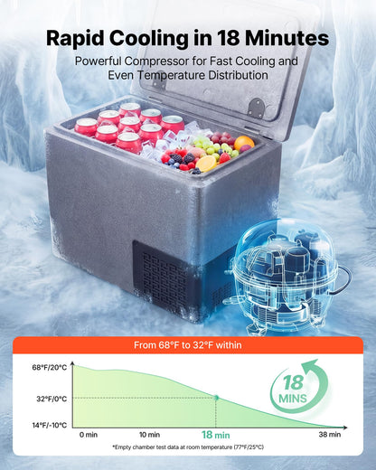 VEVOR 12 Volt Refrigerator, 21.1 QT/ 20L Car Fridge, Portable Ultra-Light EPP Freezer, APP Control Electric Compressor, 12V/24V DC, 14℉ to 50℉, for Truck Van RV SUV Boat Travel Camping