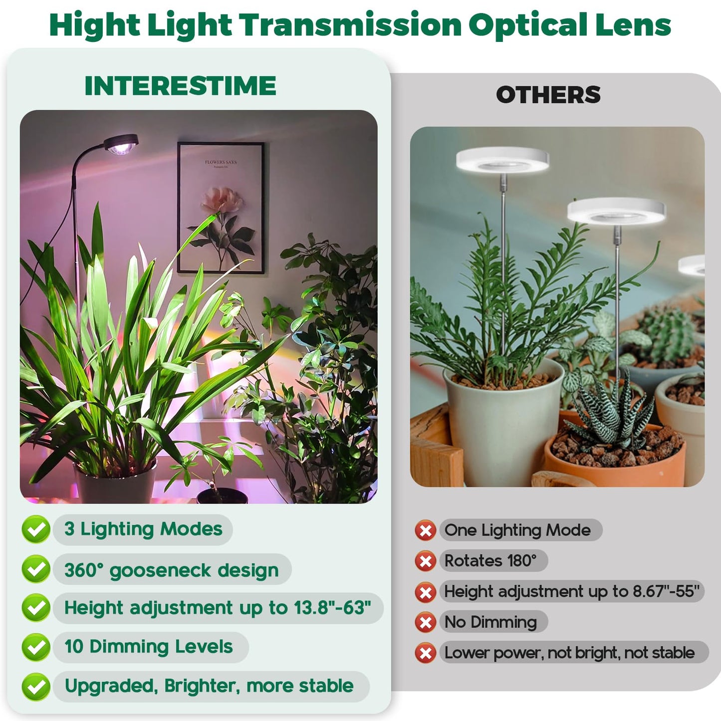 Plant Grow Light, Full Spectrum LED Growing Lights for Indoor Plants with Optical Lens, High PPFD Grow Lamp with 360°Gooseneck, 63in Height Adjustable, 3/9/12H Timer, 3 Color Modes, 10 Brightness