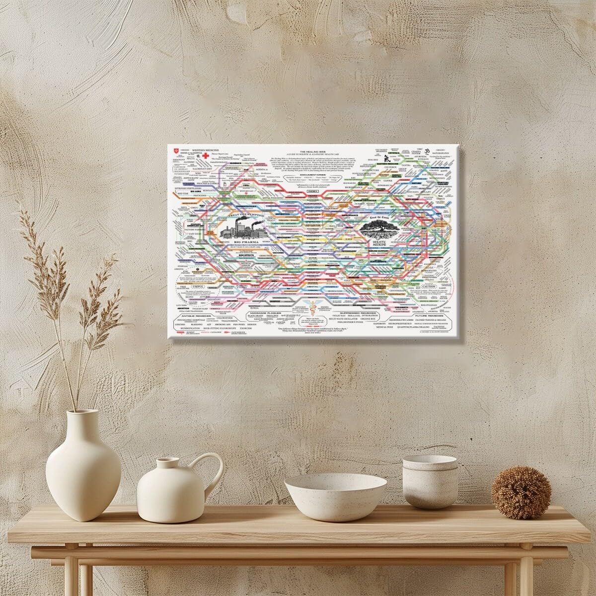 The Healing Web Holistic Health Map Canvas Print - A Guide to Natural and Allopathic Remedies Poster for Home Decor (30x40cm-Wood Frame