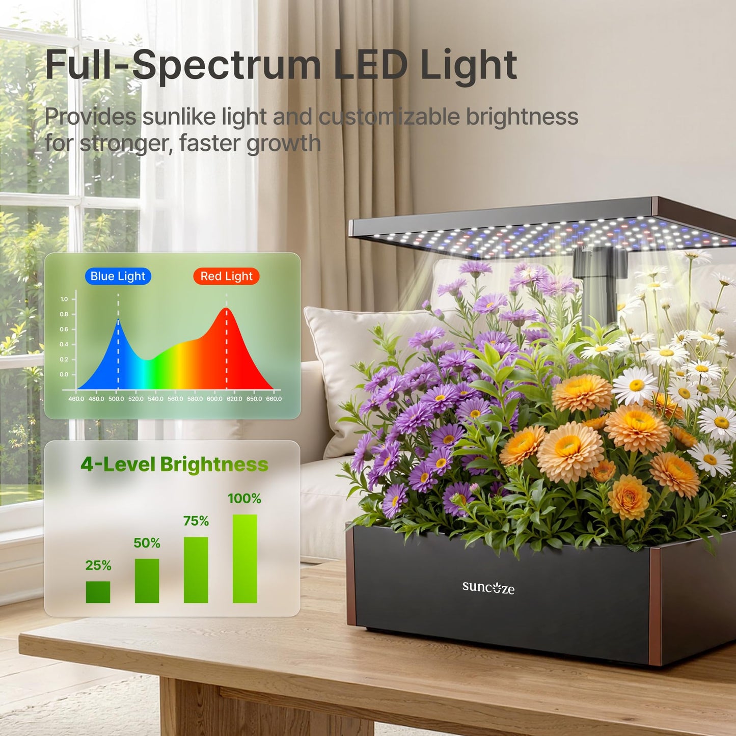 SUNCOZE 20 Pods Hydroponics Growing System Kit, Indoor Herb Garden with 30W LED Grow Light, 10L Large Water Tank, Up to 25" Height, Plants Germination Kit with Quiet Pump, Black