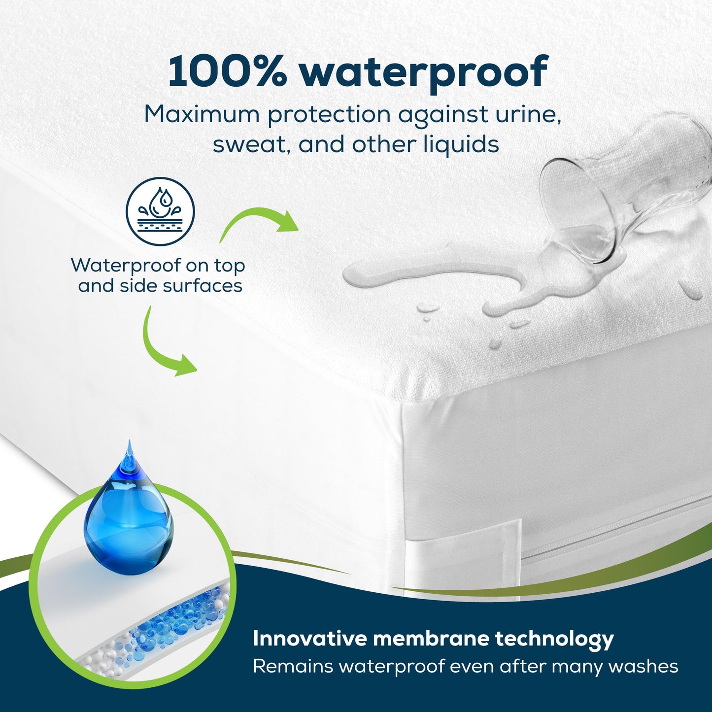Sensalou Mattress Encasement Waterproof Twin – 5-Sided Terry Cover for Kids & Teens - Zipper Closure - Noiseless & Soft, White - Oeko-Tex & Dermatest Certified, Fits 18"