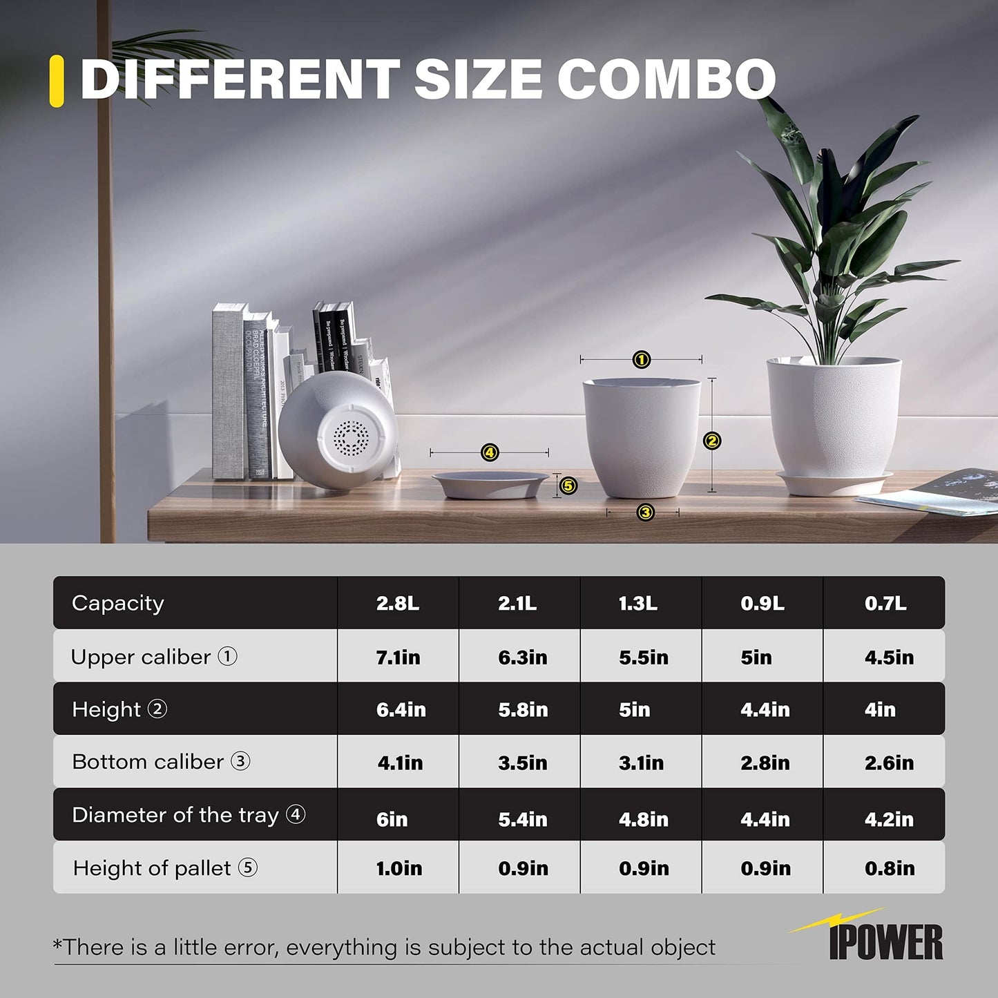 iPower Plant Pots with Drainage-5Pcs Home Decor Flower Pots for Indoor Planter, Plastic Planters, Cactus, Succulents, Herbs and Flower Pot, White, 5 Count (Pack of 1) New