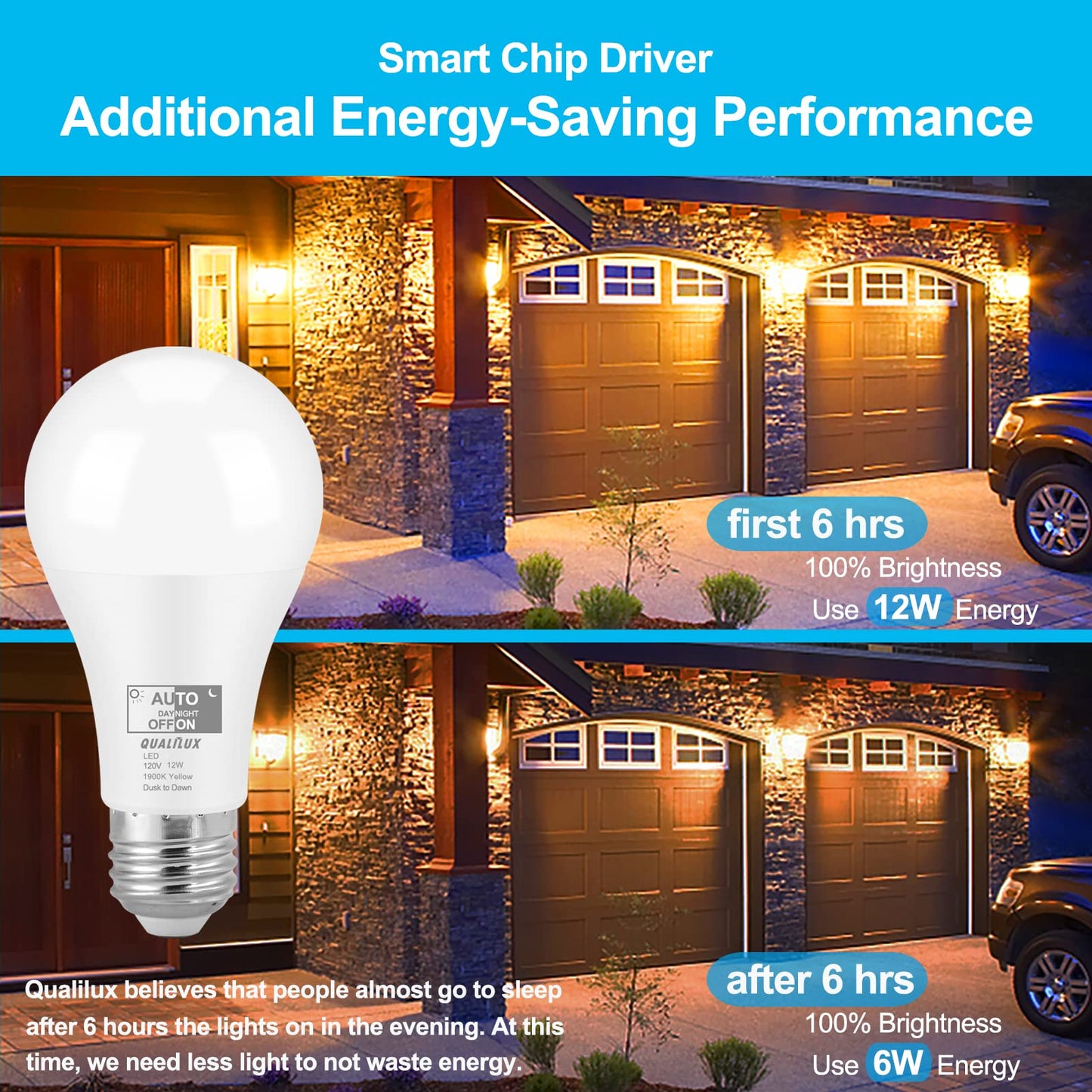 Dusk to Dawn Light Bulbs, Auto On/Off Light Sensing LED Bulbs Outdoor, Vintage Amber, Edison ST19 2-Pack, 6.5W 700LM 60W Equivalent, HQ-H027
