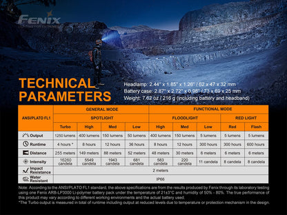 Fenix HP16R 1250 lumen dual white beam & red LED Headlamp, rechargeable battery with EdisonBright USB type-C charging cable